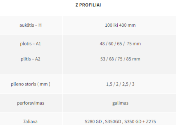 Z profilio forma